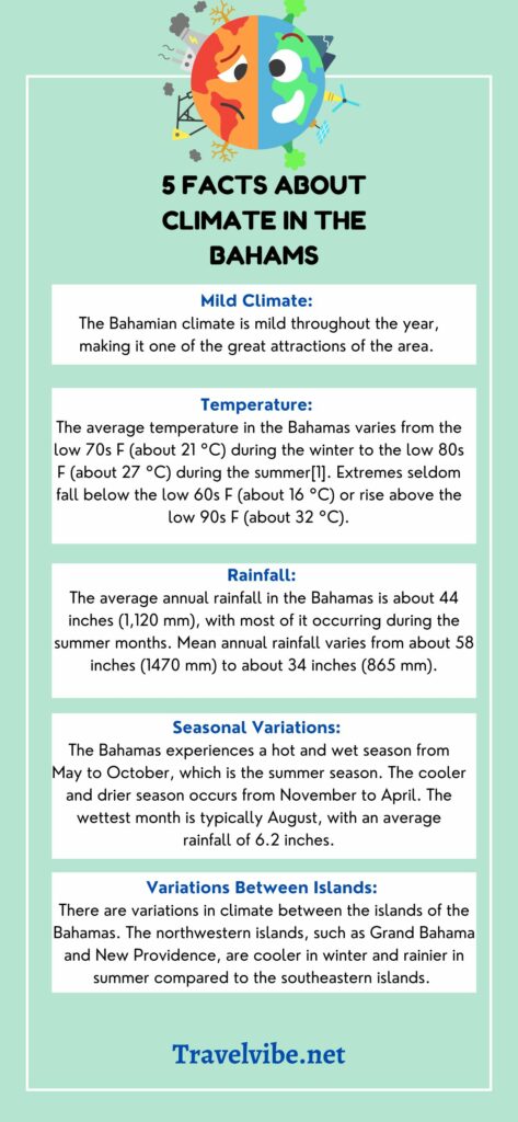 Bahamas Climate